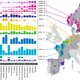 Image for article titled 10,000 years of war and immigration captured in this DNA map of Britain